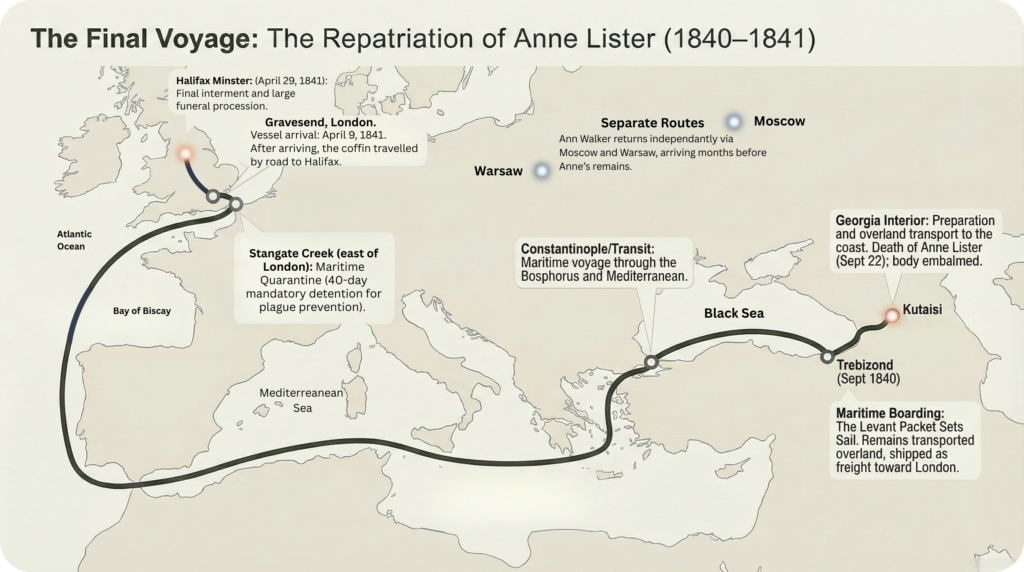 Map of Ann Lister's posthumous journey from Kutaisi to Halifax in 1841
