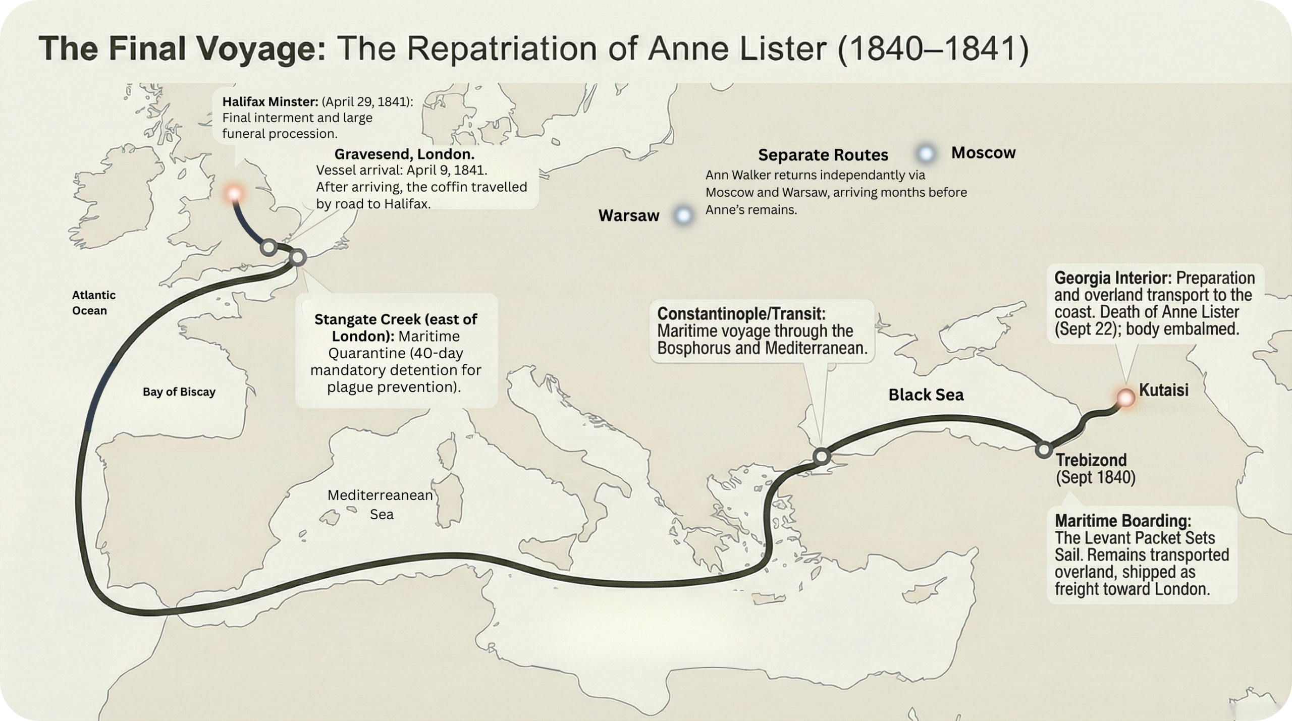 Map of Ann Lister's posthumous journey from Kutaisi to Halifax in 1841