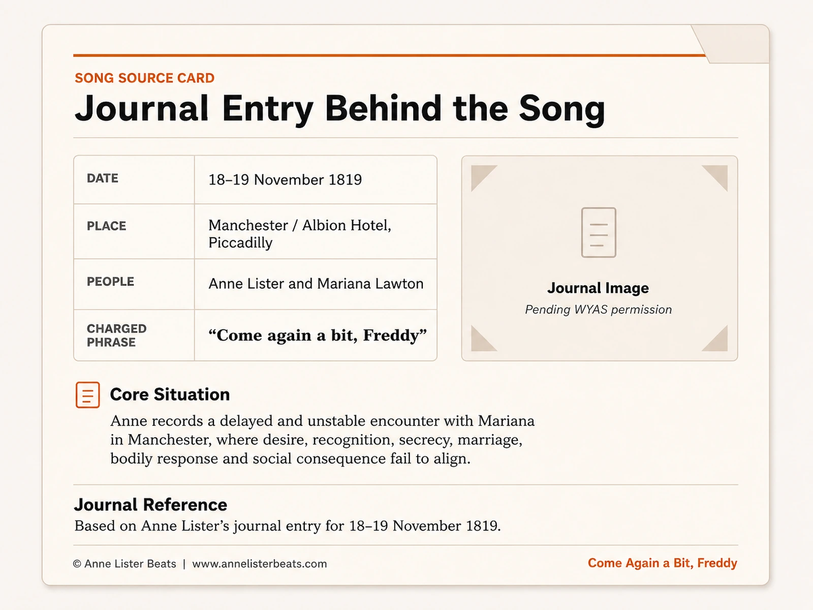 Designed Song Source Card for Come Again a Bit, Freddy showing the journal entry behind the song, including date, place, people, charged phrase, core situation, journal reference, and placeholder for journal image permission.